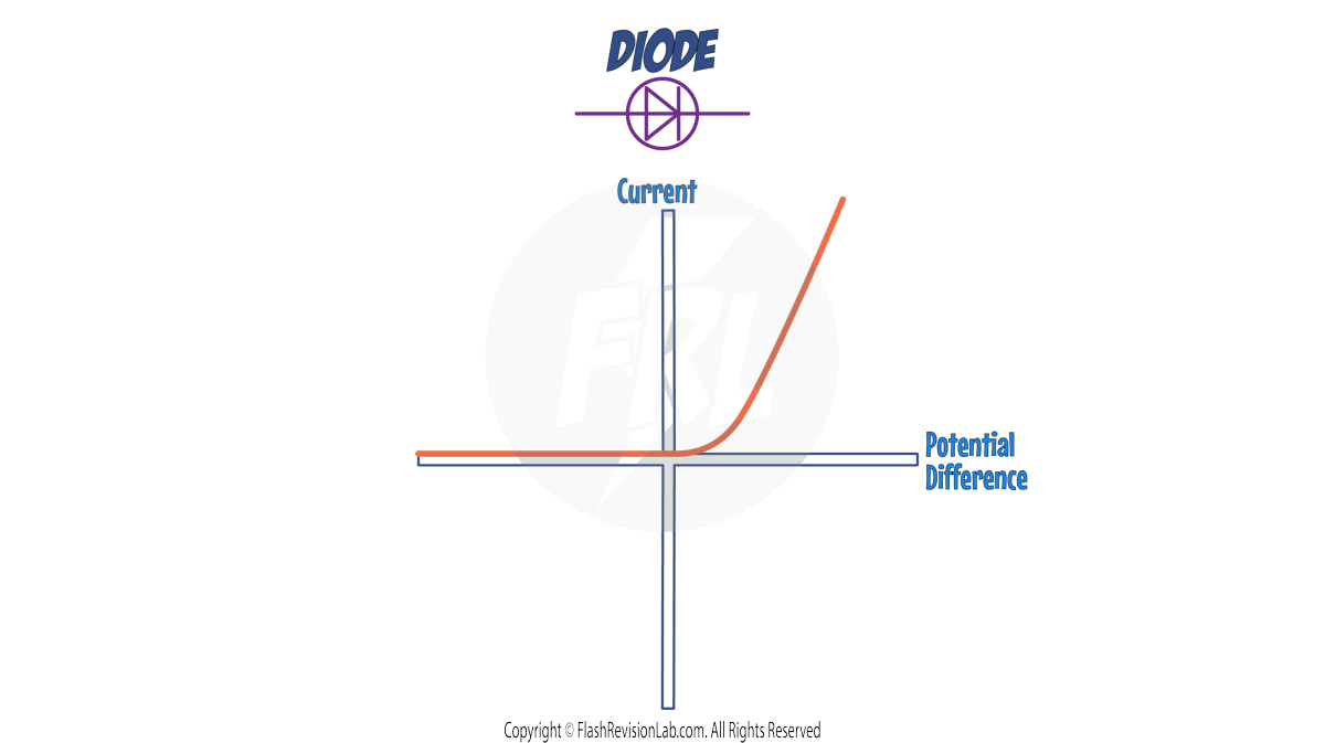 Diode